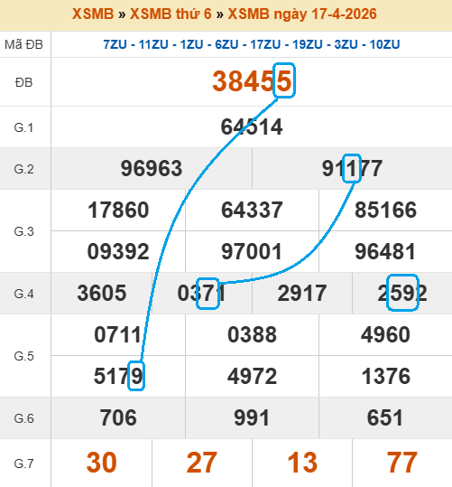 Cầu lô bạch thủ 4 ngày tiềm năng