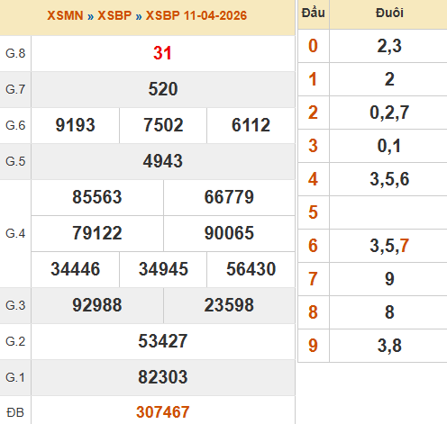 Kết quả Bình Phước ngày 11/4/2026