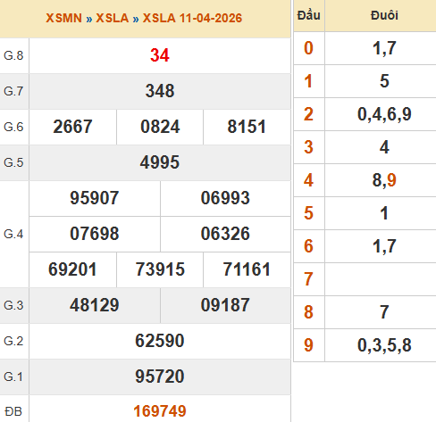 Kết quả Long An ngày 11/4/2026