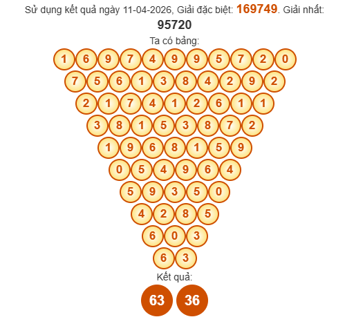 Soi cầu Pascal Long An ngày 18/4/2026
