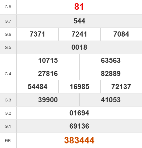 Quay thử XSLA giờ hoàng đạo