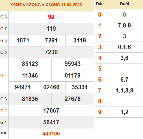 Kết quả Quảng Ngãi ngày 11/4/2026