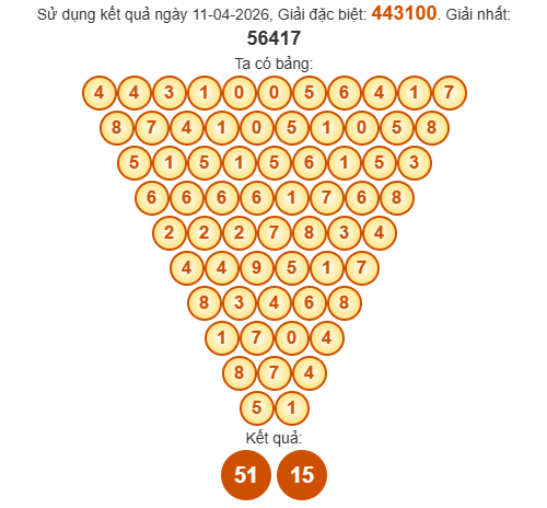 Soi cầu Quảng Ngãi ngày 18/4/2026 theo Pascal