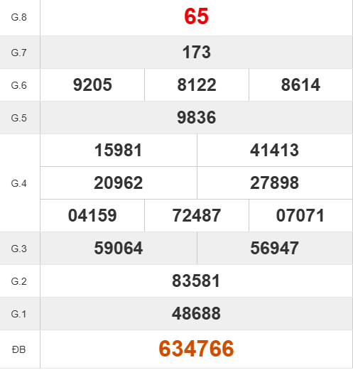 Quay thử XSQNG lấy số may mắn