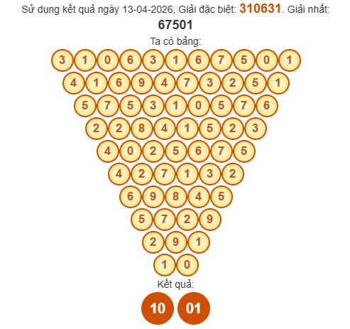 Soi cầu Pascal HCM ngày 18/4/2026