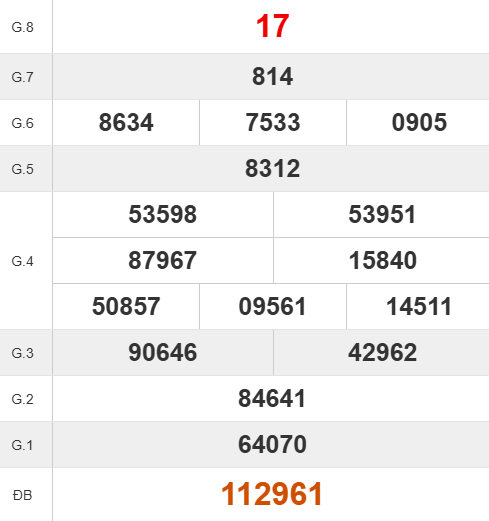 Quay thử XS HCM lấy số may mắn