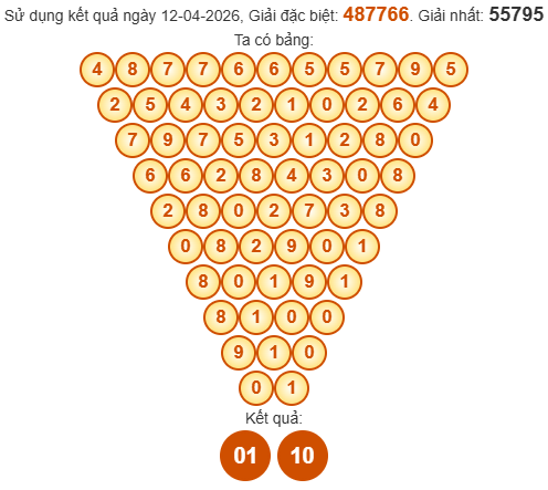 Soi cầu Pascale Kiên Giang ngày 19/4/2026
