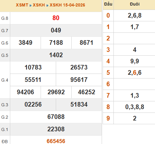 Kết quả Khánh Hòa ngày 15/4/2026