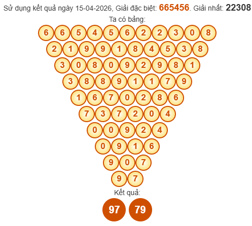 Soi cầu Pascale Khánh Hòa 19/4