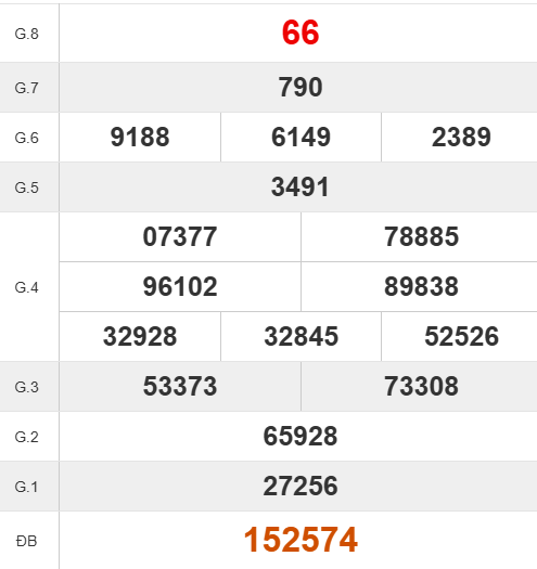 Quay thử XSDL lấy số may mắn