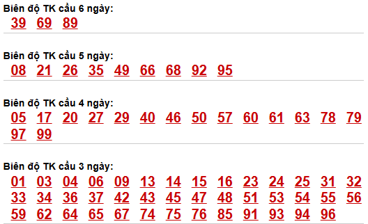 Bảng cầu lô động chạy 3 ngày trở lên