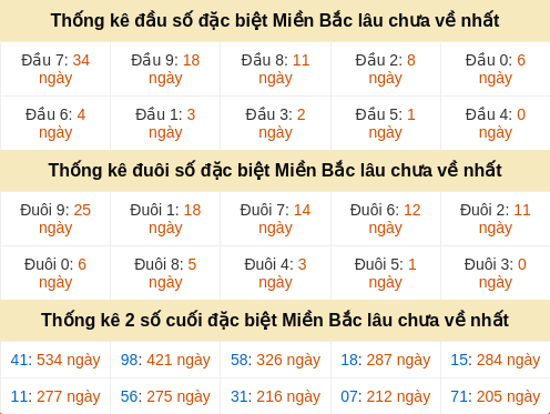 dauduoi-lauchuave screenshot