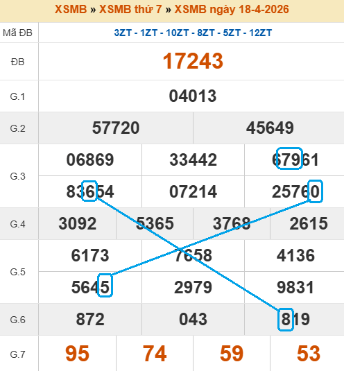 Cầu lô bạch thủ 4 ngày tiềm năng