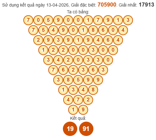 Soi cầu Pascale Thừa Thiên Huế