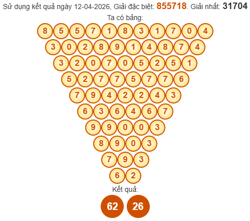 Soi cầu Pascale Tiền Giang ngày 19/4/2026