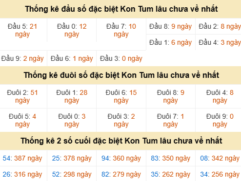 Bảng thống kê đầu đuôi đặc biệt KT gan