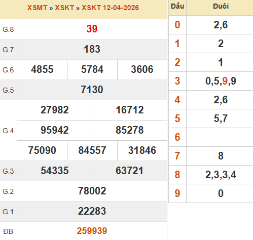 Kết quả Kon Tum ngày 12/4/2026