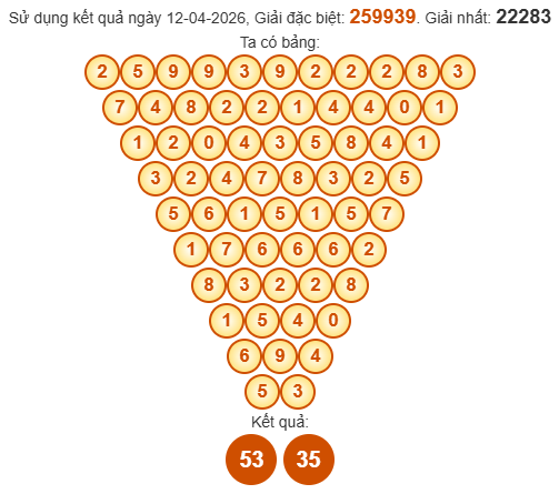 Soi cầu Pascale Kon Tum ngày 19/4/2026