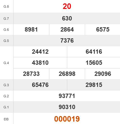 Quay thử số đẹp XSKT giờ hoàng đạo