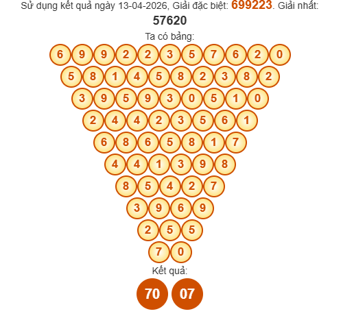 Soi cầu Pascale Đồng Tháp ngày 20/4/2026