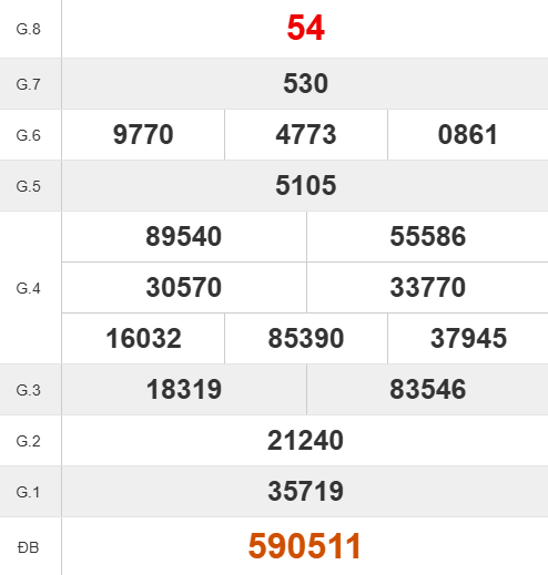 Quay thử số đẹp XSDT ngày 20/4/2026 giờ hoàng đạo