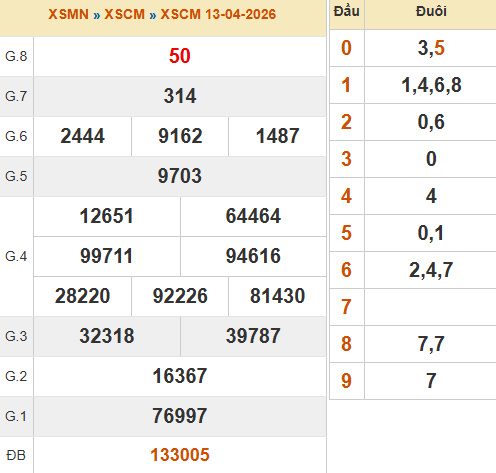 Kết quả xổ số Cà Mau ngày 13/4/2026