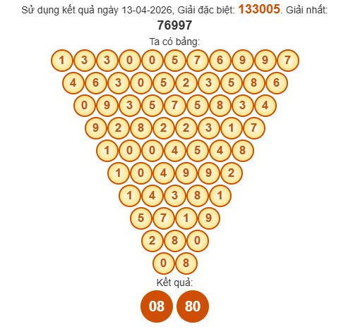 Soi cầu Pascale Cà Mau ngày 20/4/2026