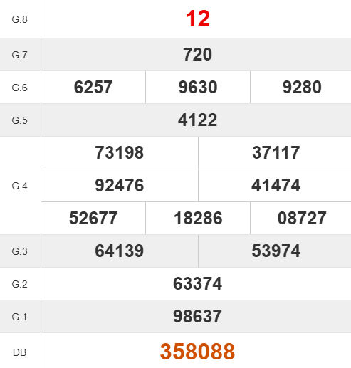 Quay thử số đẹp XSCM giờ hoàng đạo