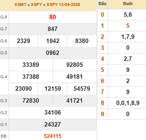 Kết quả xổ số Phú Yên ngày 13/4/2026