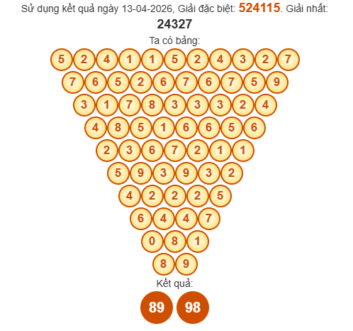 Soi cầu Pascal Phú Yên ngày 20/4/2026