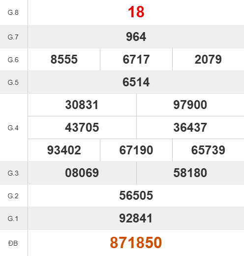 Quay thử số đẹp XSPY lấy hên