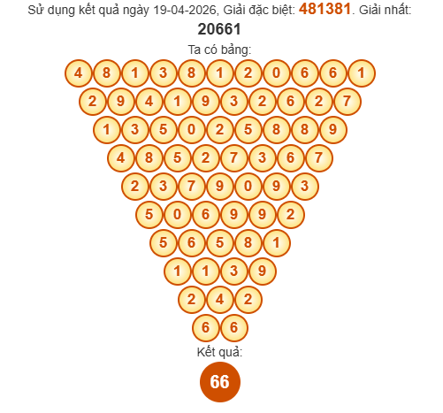 Soi cầu Pascal Thừa Thiên Huế ngày 20/4/2026