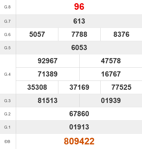 Quay thử số đẹp đài Thừa Thiên Huế lấy may