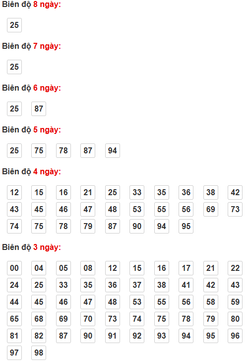 Bảng cầu lô động chạy 3 ngày trở lên