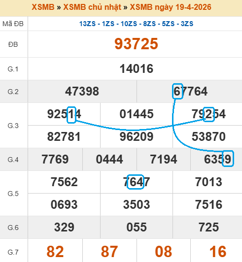 Cầu lô bạch thủ 4 ngày tiềm năng
