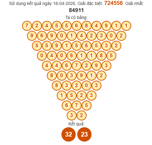 Soi cầu Pascale TPHCM ngày 20/4/2026