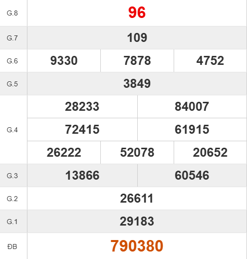 Quay thử số đẹp đài TP Hồ Chí Minh