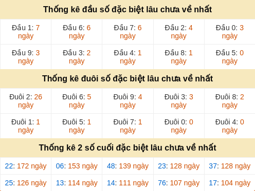 dauduoi-lauchuave screenshot