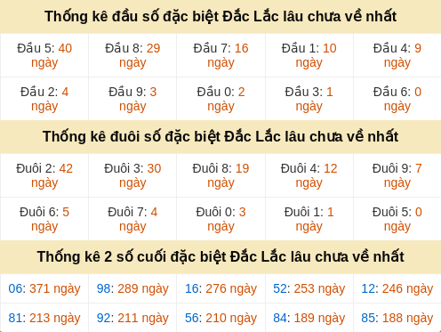 dauduoi-lauchuave screenshot