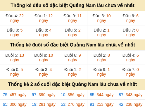 dauduoi-lauchuave screenshot