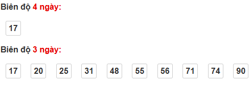Bảng cầu bạch thủ Đắc Lắc