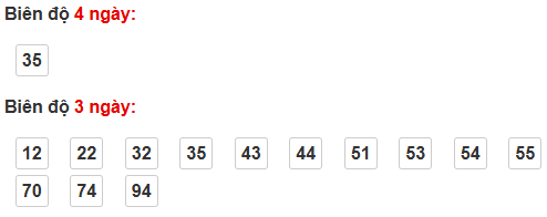 Thống kê cầu bạch thủ Quảng Nam