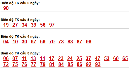 Bảng cầu lô động chạy 3 ngày trở lên