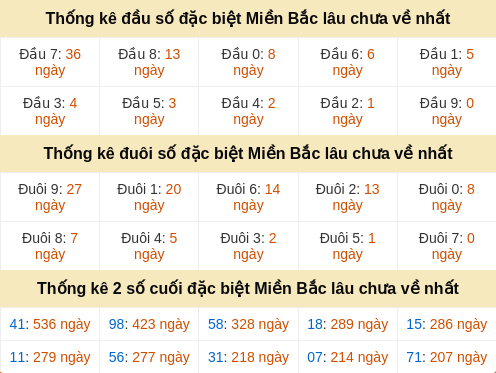 dauduoi-lauchuave screenshot