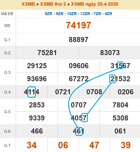 Cầu lô bạch thủ 4 ngày tiềm năng