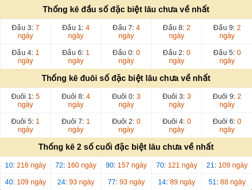 dauduoi-lauchuave screenshot