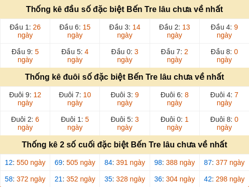 dauduoi-lauchuave screenshot