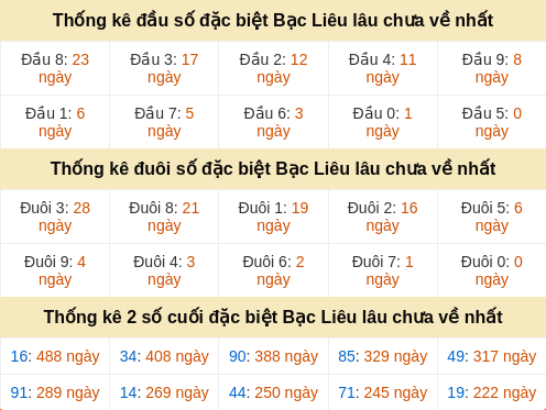 dauduoi-lauchuave screenshot