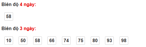 Bảng cầu bạch thủ Bến Tre