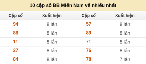dacbiet-venhieu screenshot